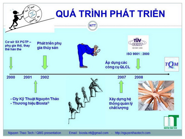 1-Phát triển a