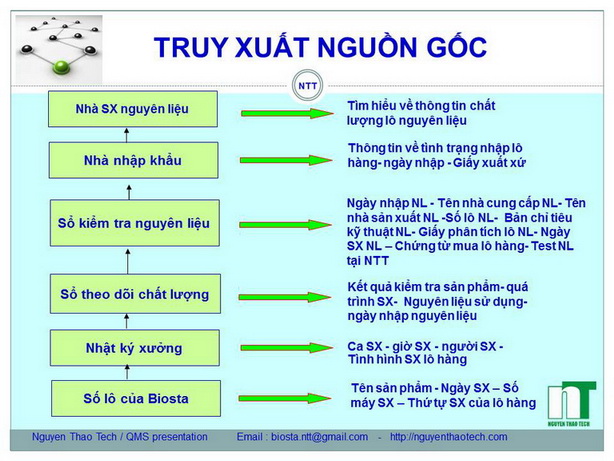 4- truy xuất nguồn gốc a