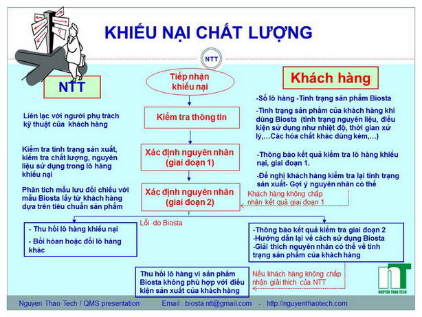 5- Khiếu nại chất lượng